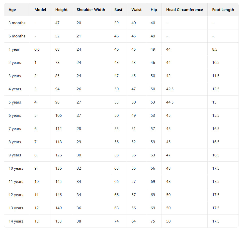 Childs Mannequin - Full Body Soft Bendable Baby Mannequin for Kids’ Clothing Displays